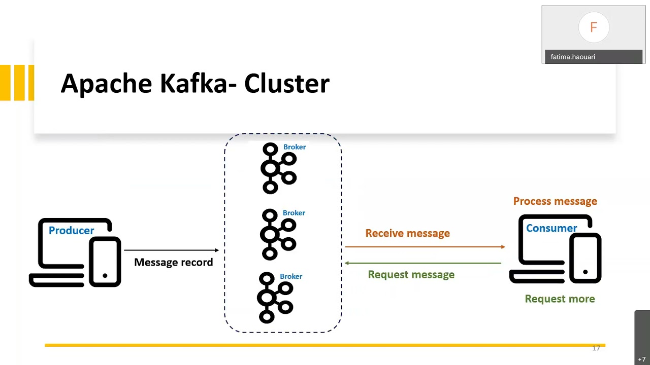 CMPS 653 | Big Data Analytics | S21 | Lec 12.b | Students Presentations II (Kafka & Solr)