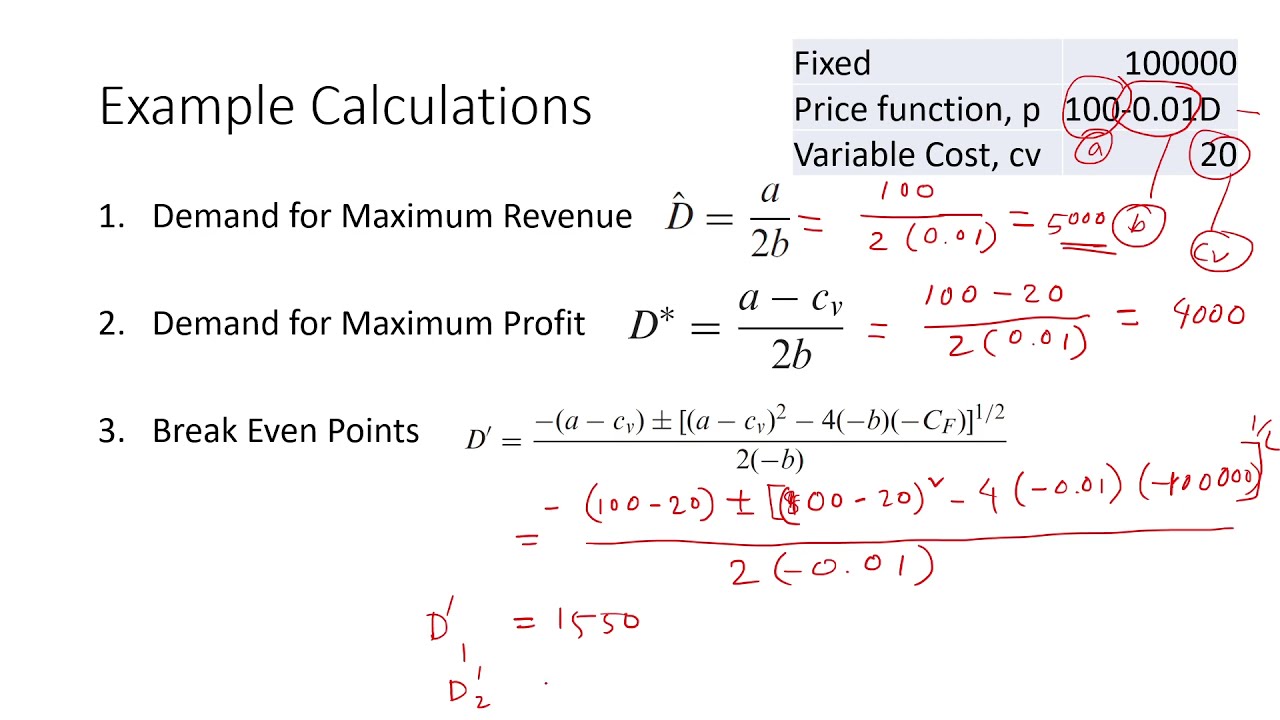 Demand for Maximum Revenue and Profit and Breakeven Points Example Calculations