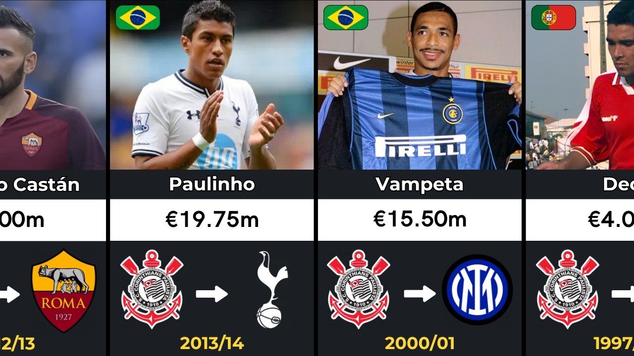 EVERY Corinthians Transfer Departure (1995 - 2025)