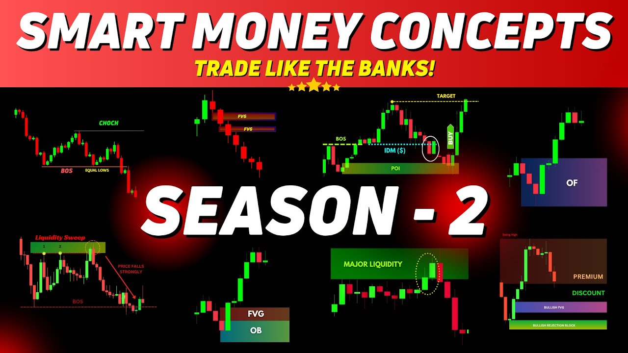 Trade like SMART MONEY🔥| Smart Money Concepts Course | Most Awaited Season -2 |