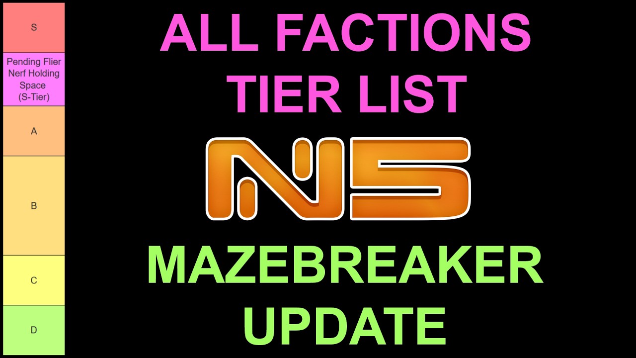 Infinity N5 All Factions Tier List - July 2026 Mazebreaker Update
