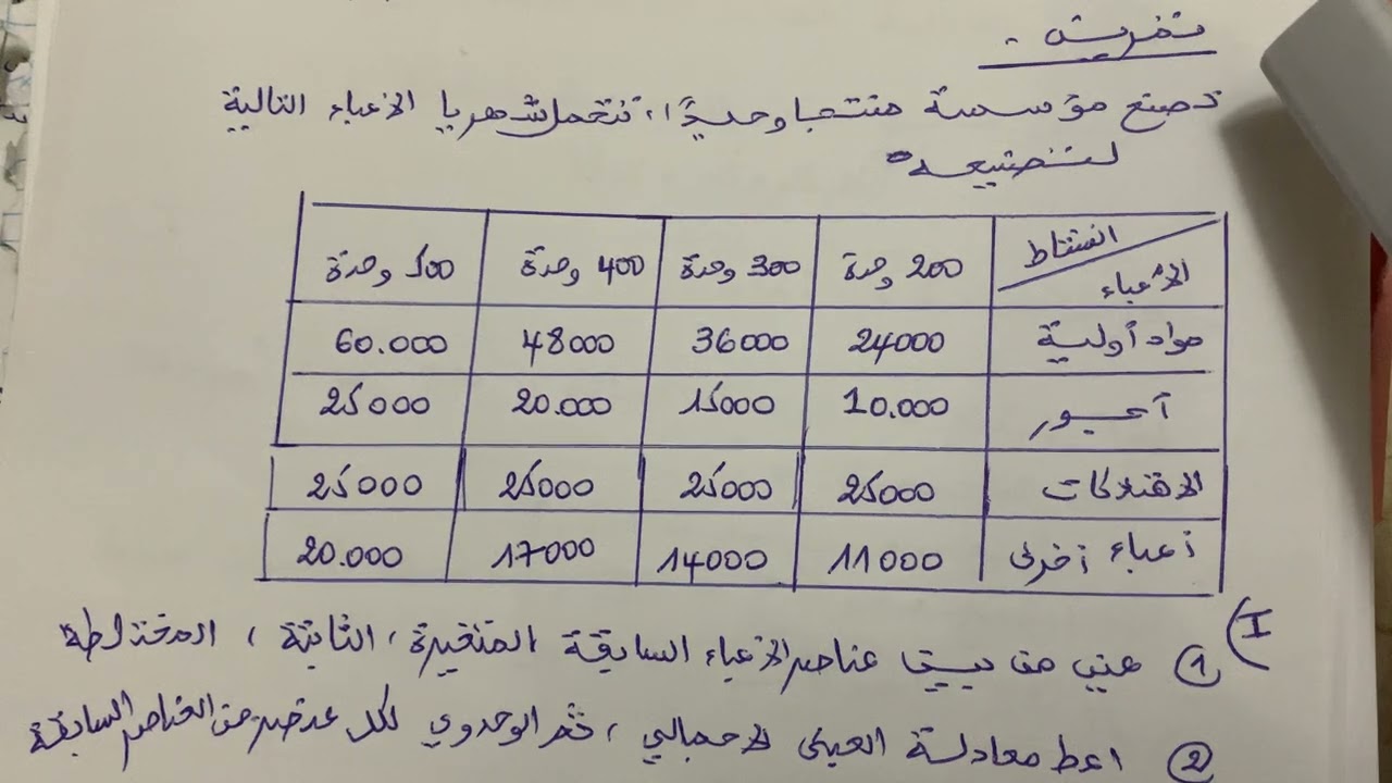 الاعباء المتغيرة ، الثابتة والمختلطة مع جدول تحليل الاستغلال التفاضلي