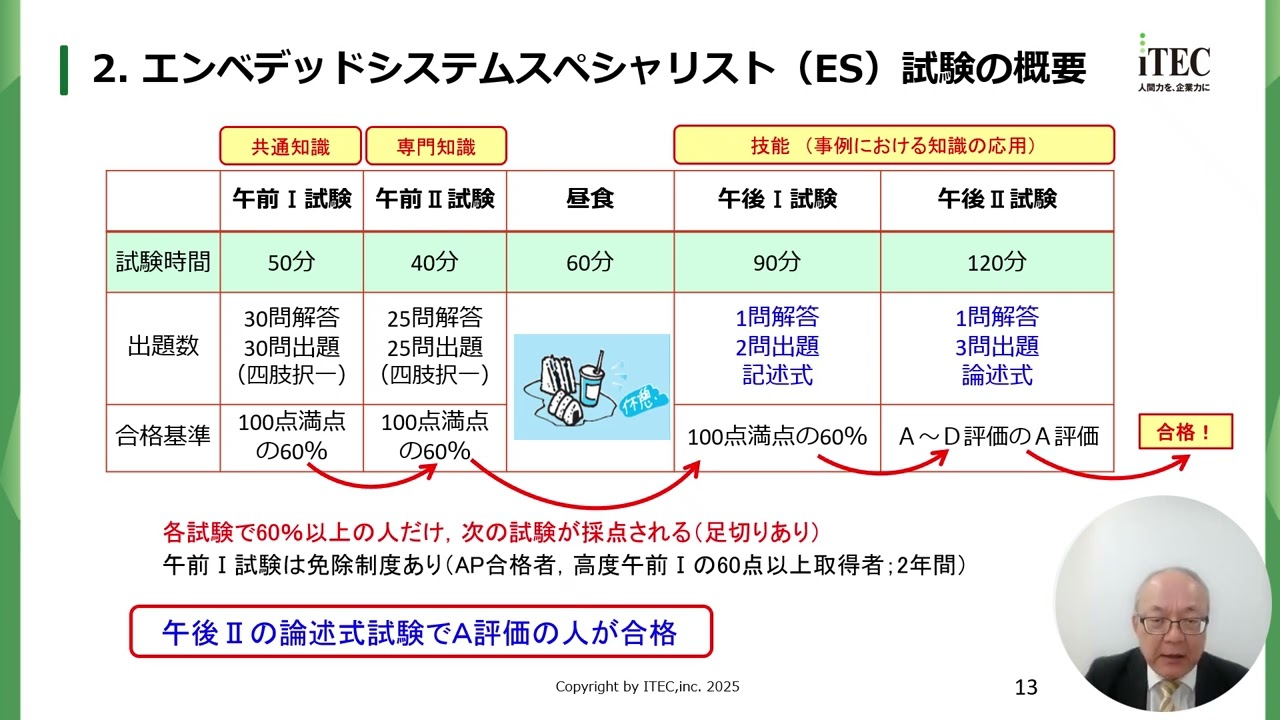 令和7年度秋期 エンベデッドシステムスペシャリスト試験 分析と講評