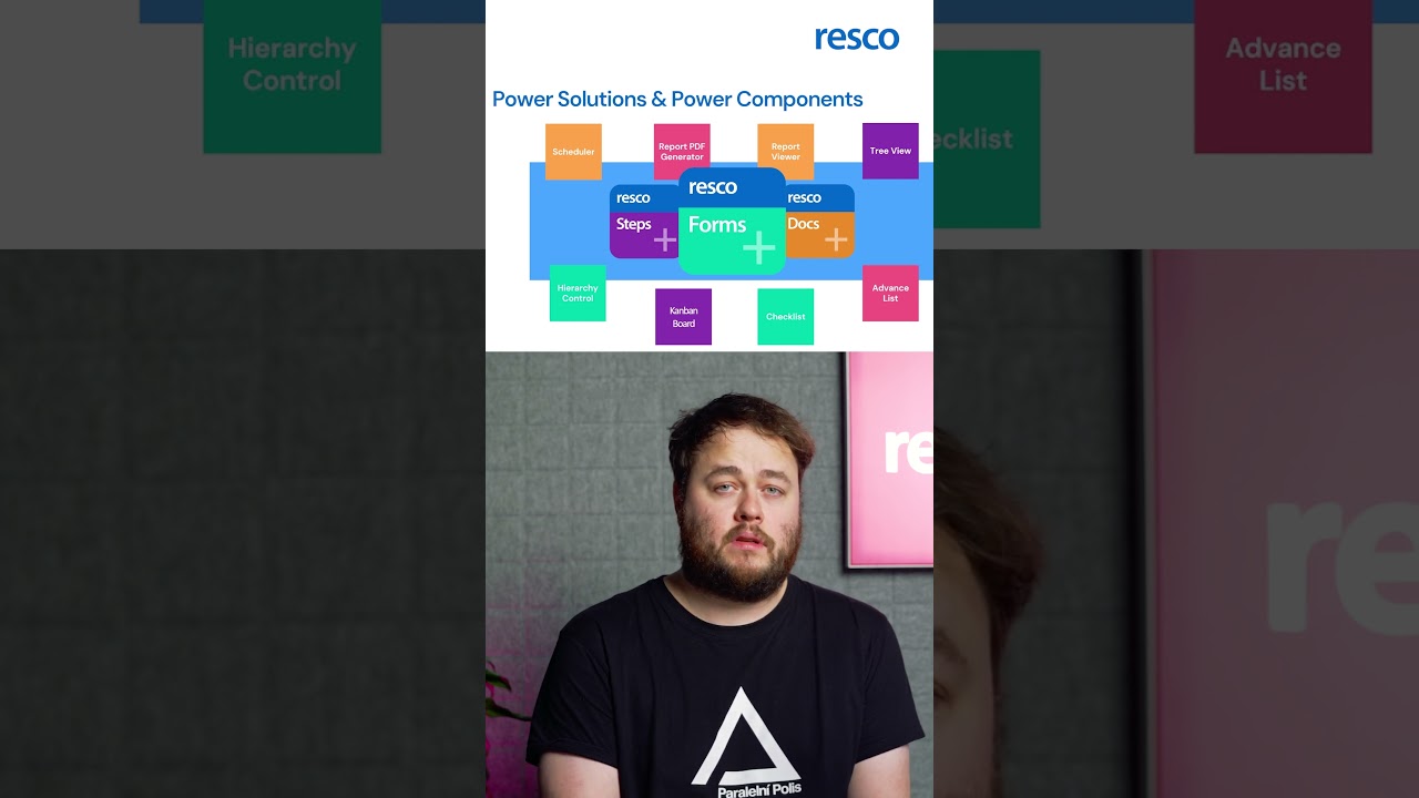 Why do Resco Power Components stand out #pcf #powerplatform #powerapps
