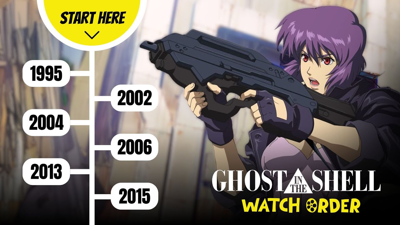 Correct Watch Order For Ghost In The Shell | MUST Know Before Watching!