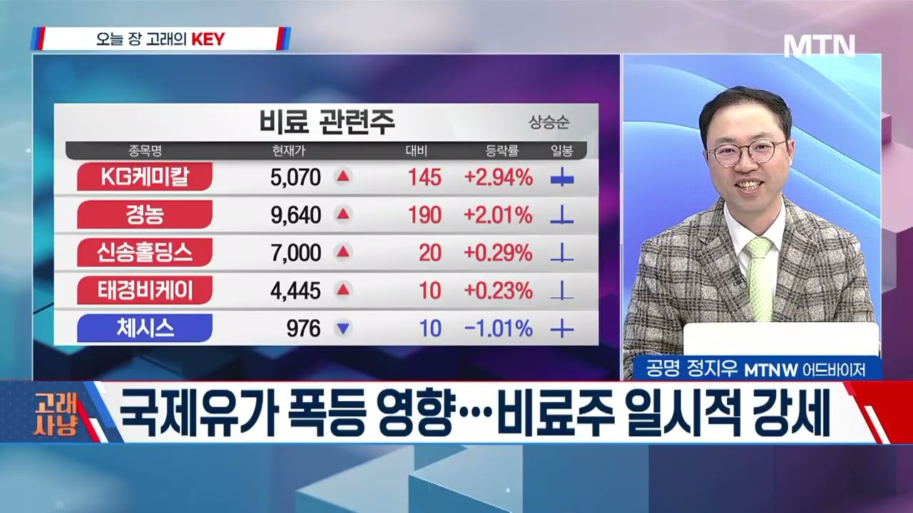 [고래사냥] 3월 들어 최대주주가 자사주 매입한 종목은? / 머니투데이방송 (증시, 증권)