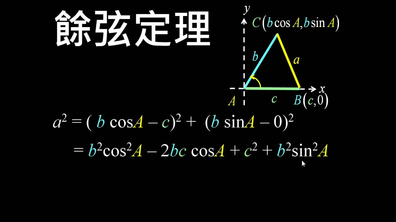 餘弦定理之原理
