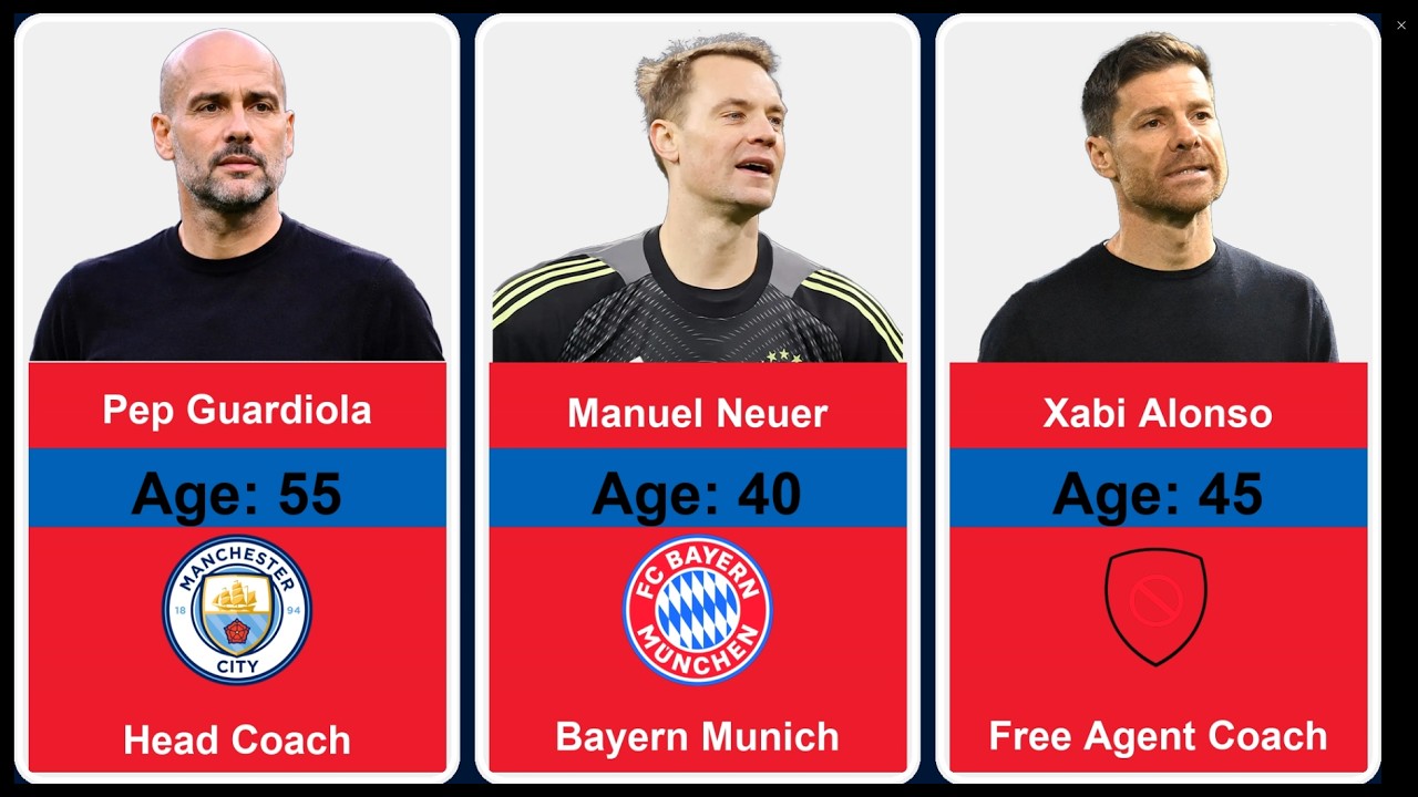 Bayern Munich Squad 10 Years Ago: Where Are They Now?