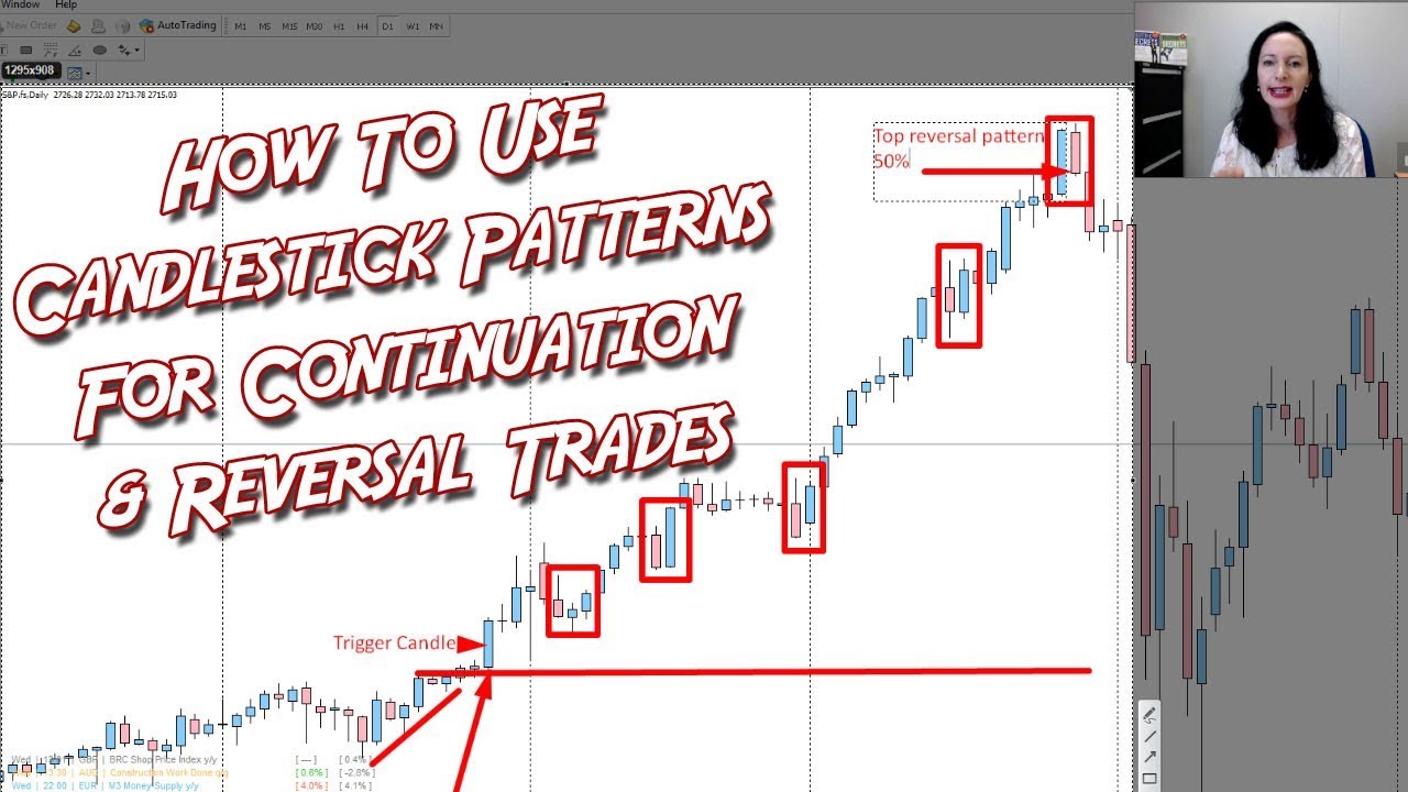 How to Pick Solid Continuation & Reversal Trades Using Candlestick Patterns In A Trend