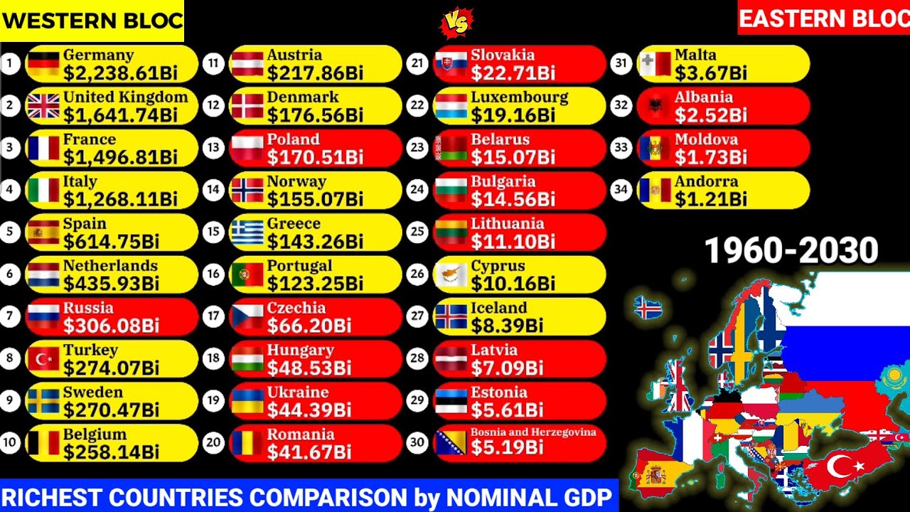Eastern Bloc vs Western Bloc countries comparison by Nominal GDP 1960-2030