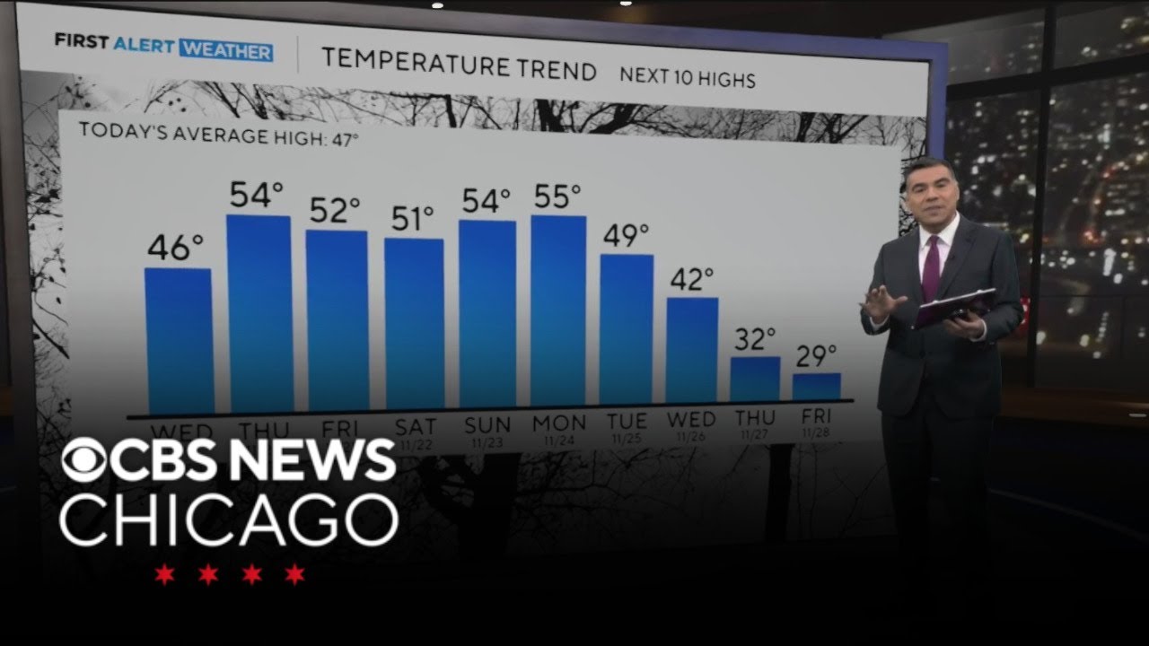 Warmer temps ahead for Chicago area