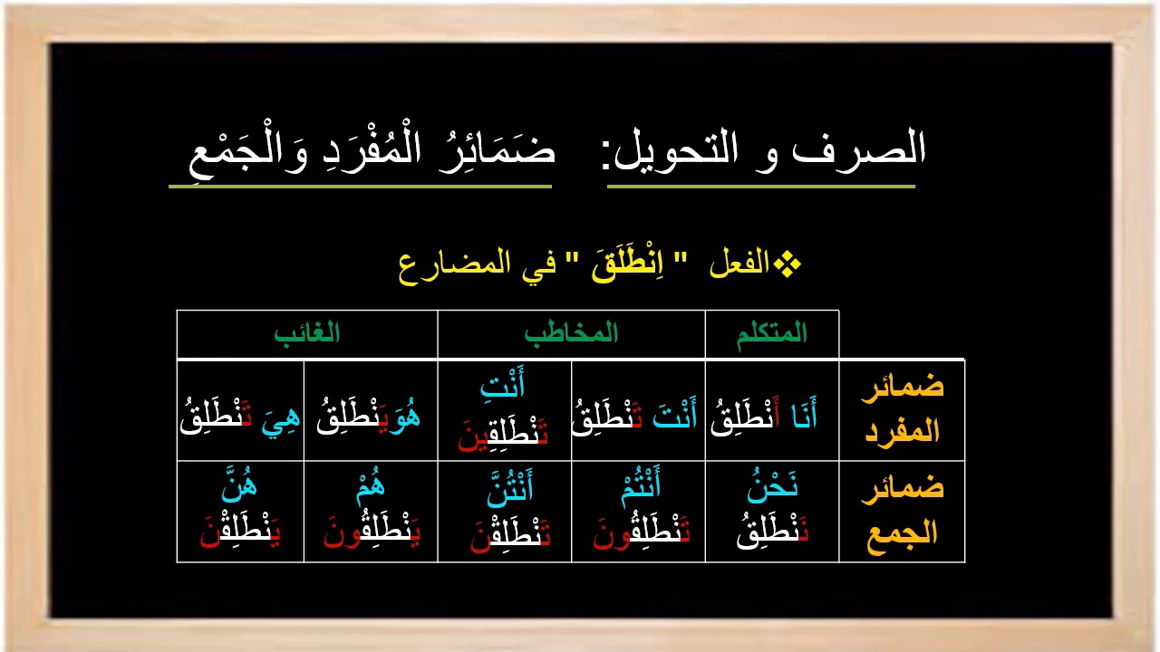 تحويل الأفعال حسب ضمائر المفرد والجمع  الصرف والتحويل المستوى الثالث الوحدة الخامسةأنشطة داعمة