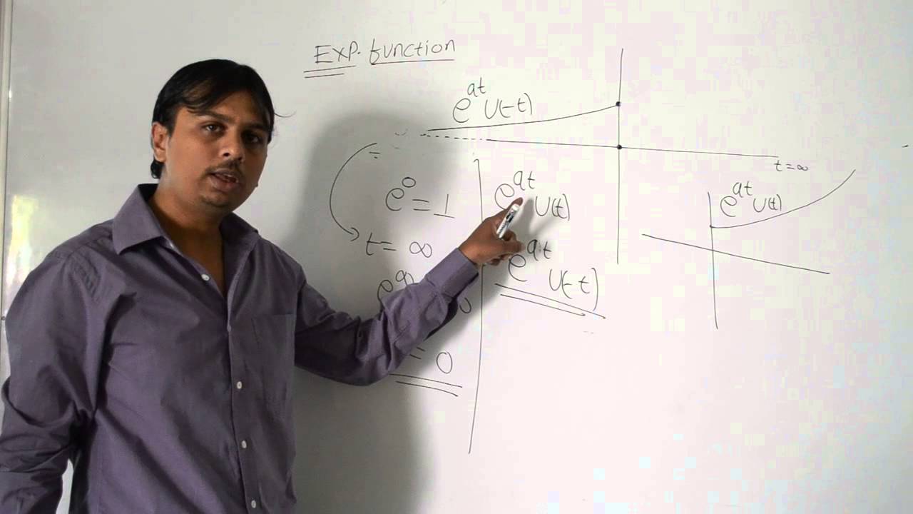 Fourier transform of exponential function