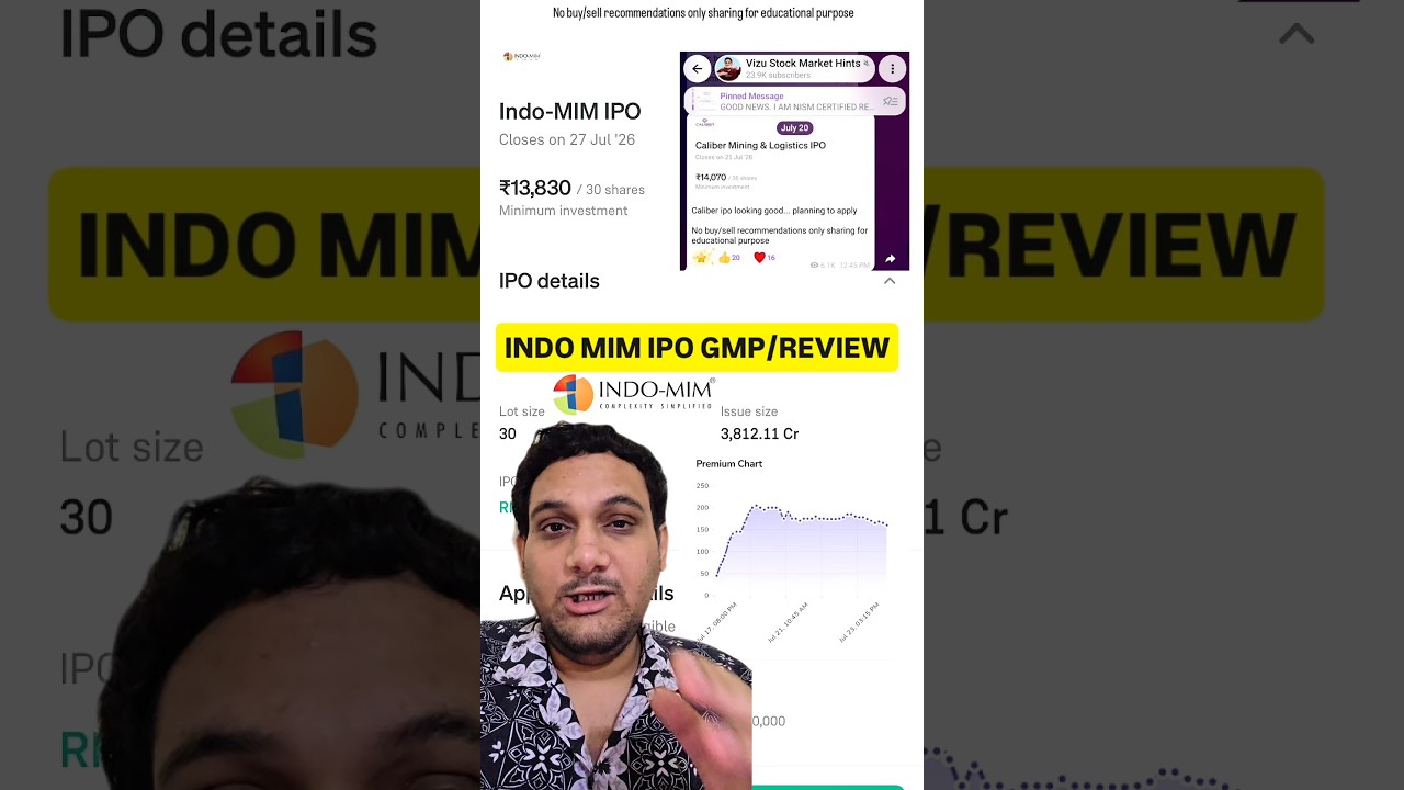 INDO MIM IPO GMP | INDO MIM IPO REVIEW