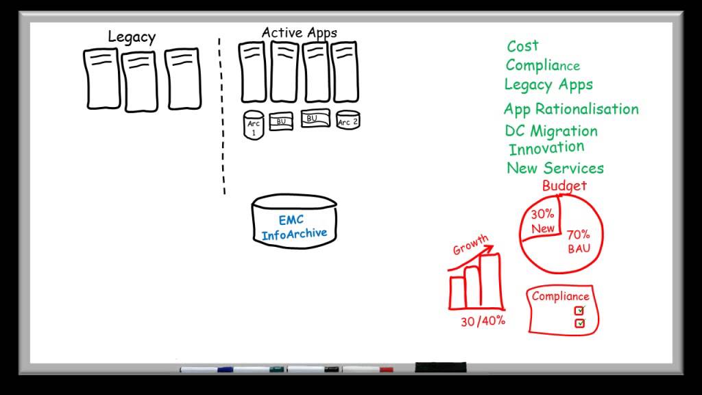 EMC InfoArchive Whiteboard