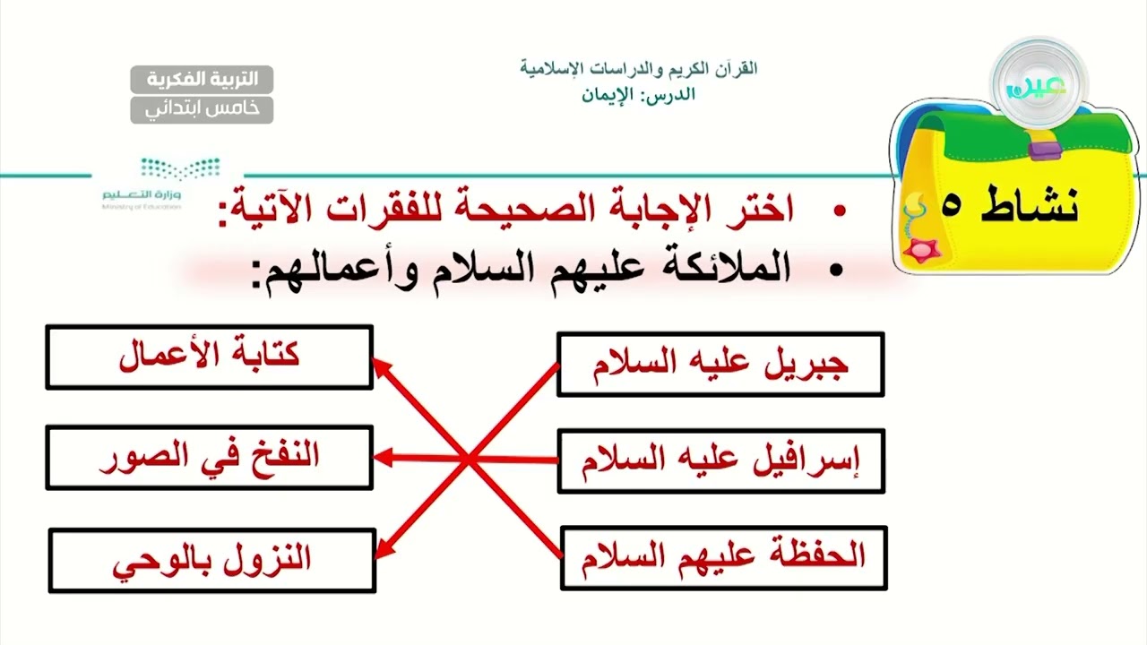 الايمان (3) - القرآن الكريم والدراسات الإسلامية - خامس ابتدائي فكري 5