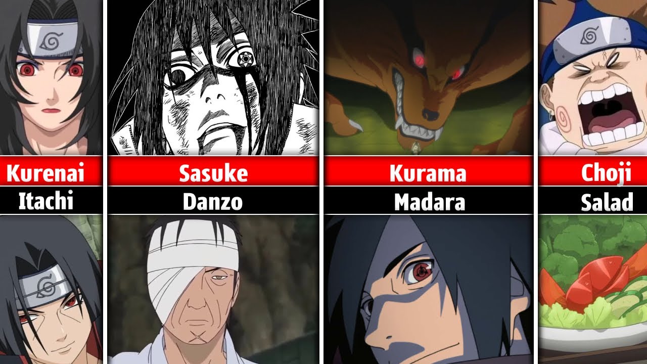 Naruto Characters: Who Hated Who/What