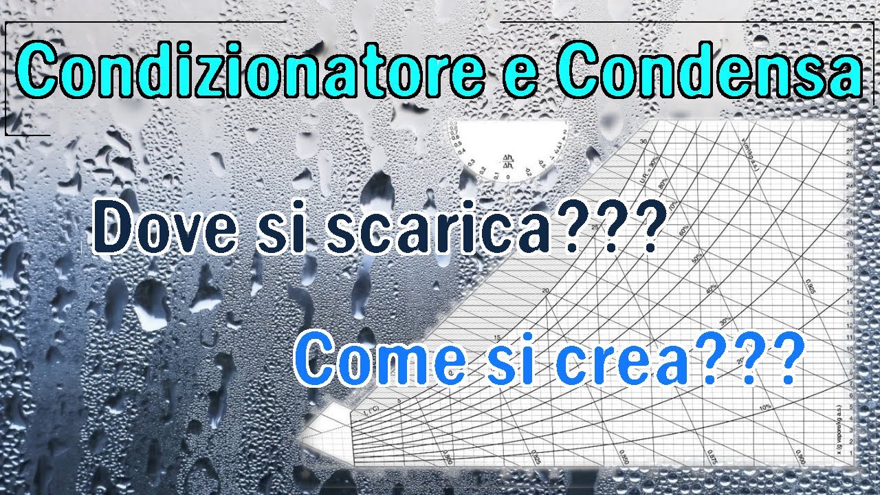 condensa climatizzatore, come si crea???