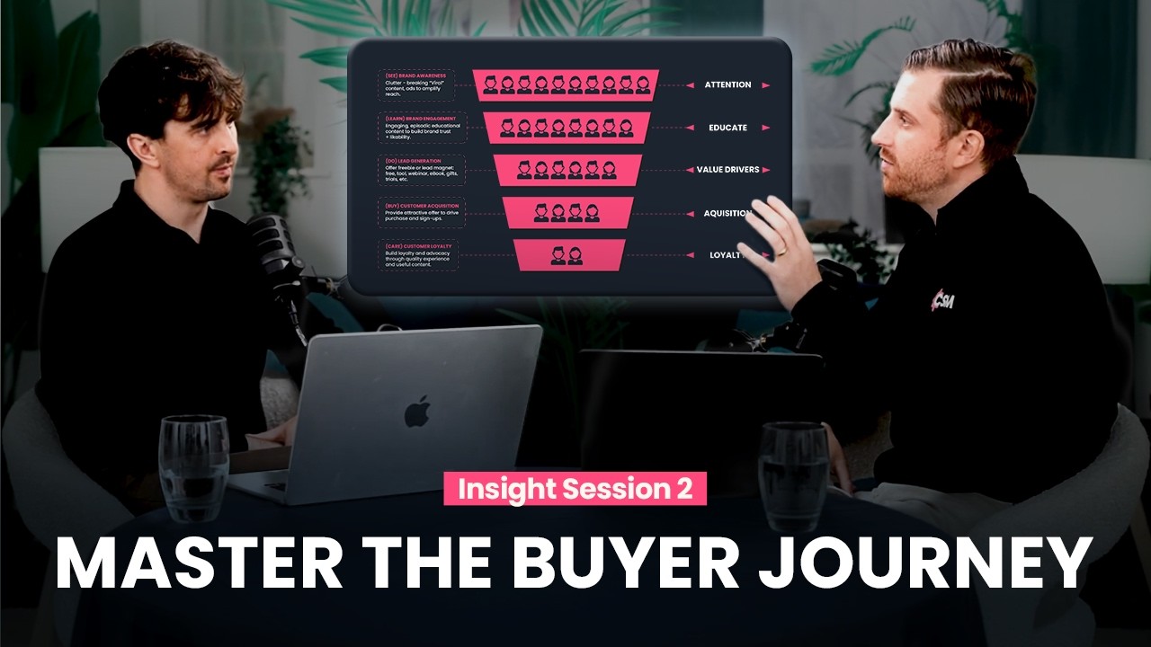 Prospect Experience Mastery: How B2B Companies Turn Awareness Into Pipeline
