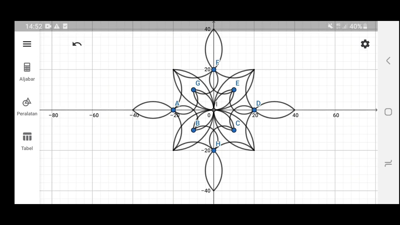 Membuat Desain Batik Dari Geogebra
