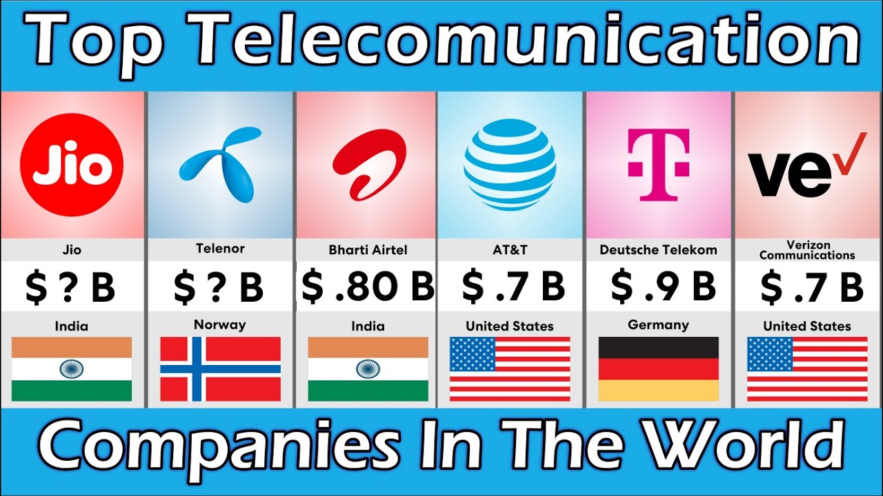 Top Telecom Companies in the World 2023