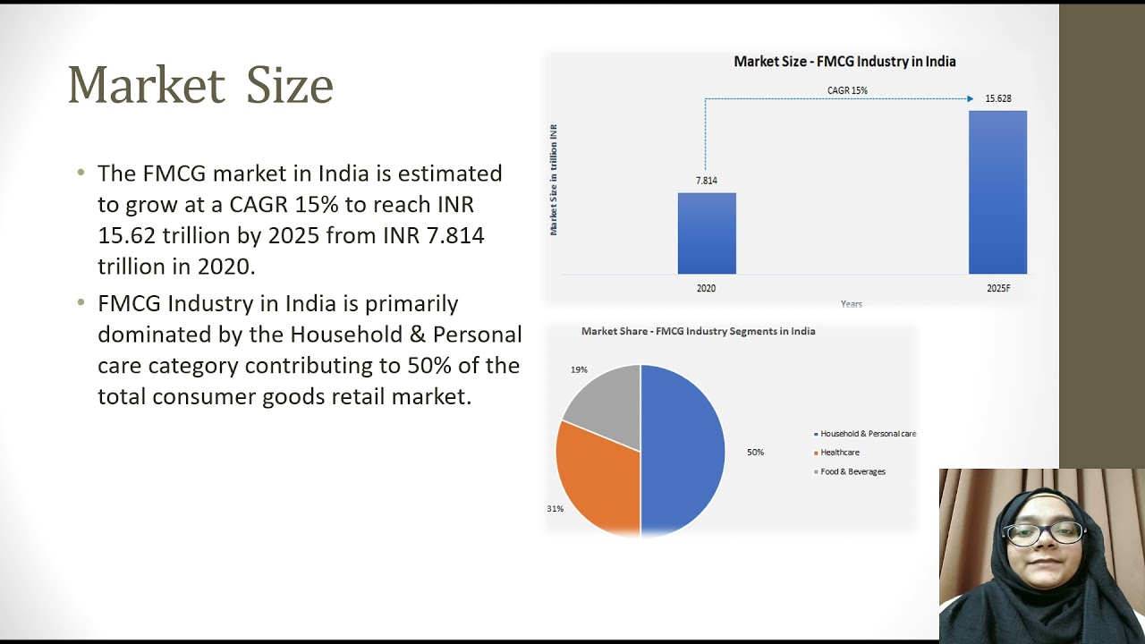 FMCG industry analysis