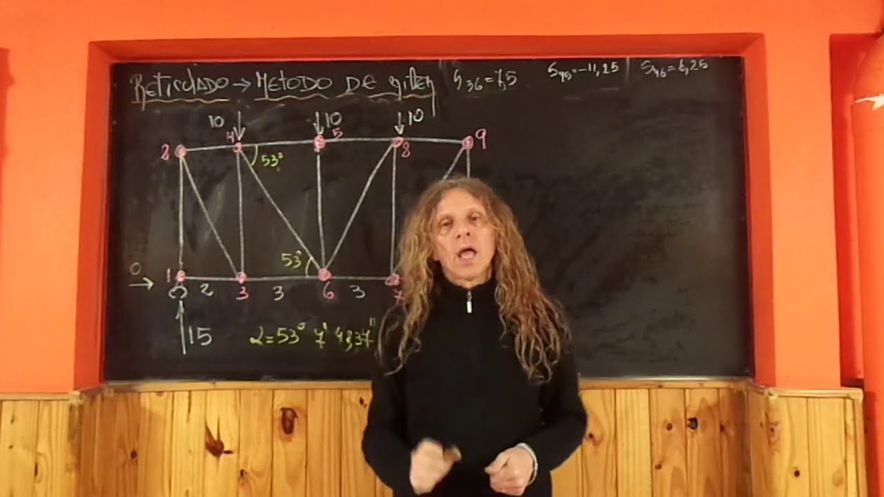RETICULADO 36 m&eacute;todo de Ritter 1 ejemplo