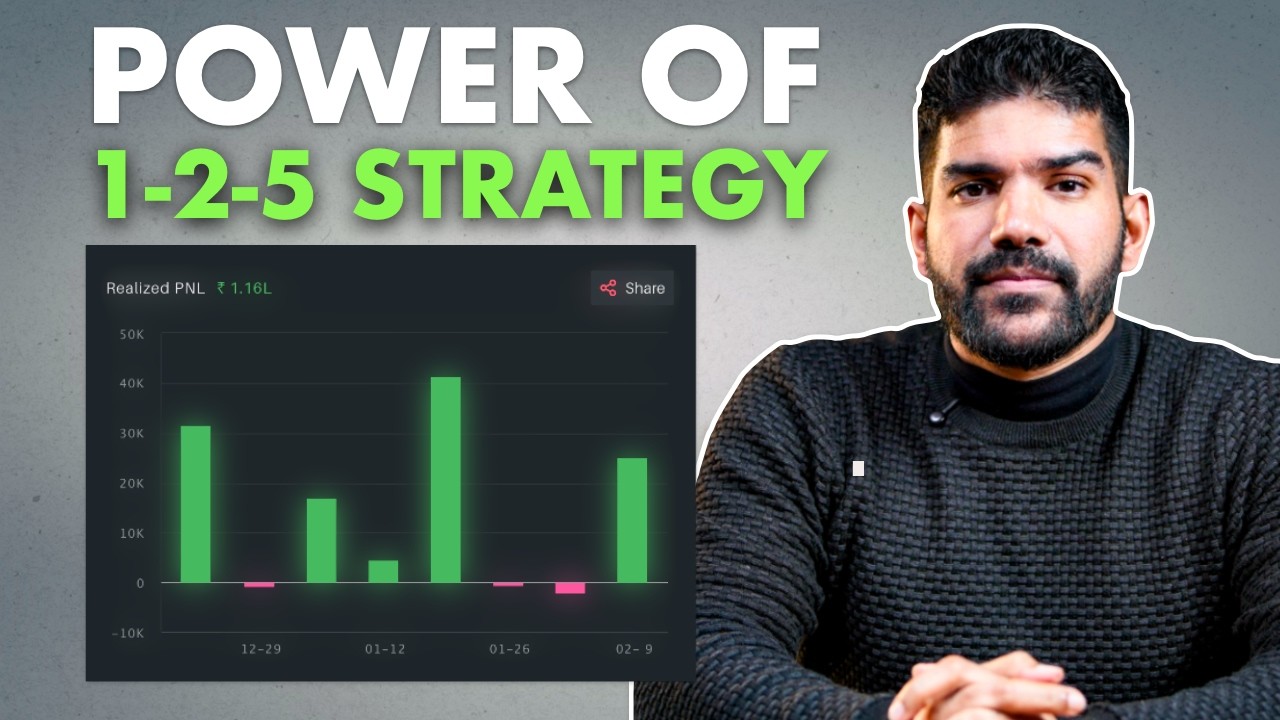 The Power of 1-2-5 strategy in Trading | Best Strategy for Beginners