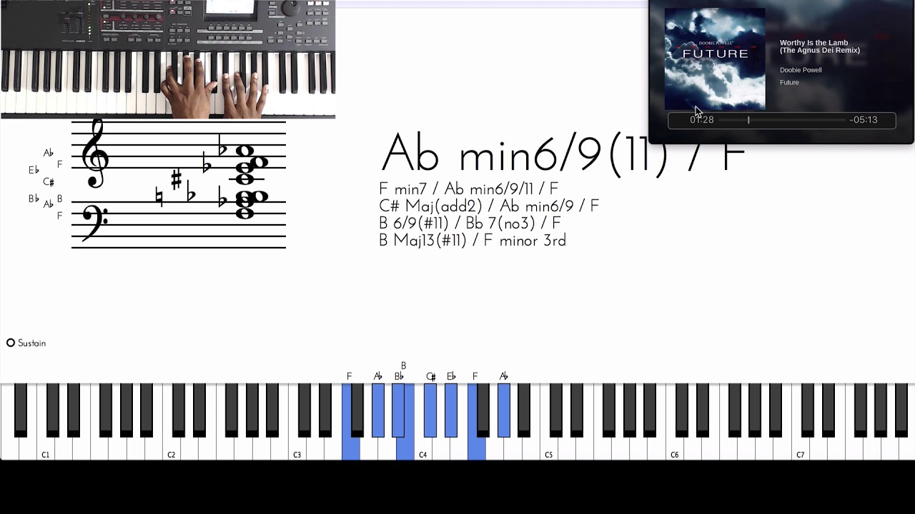 Worthy is the Lamb by Doobie Powell [Agnus Dei] | MIDI File + Teaching Lesson