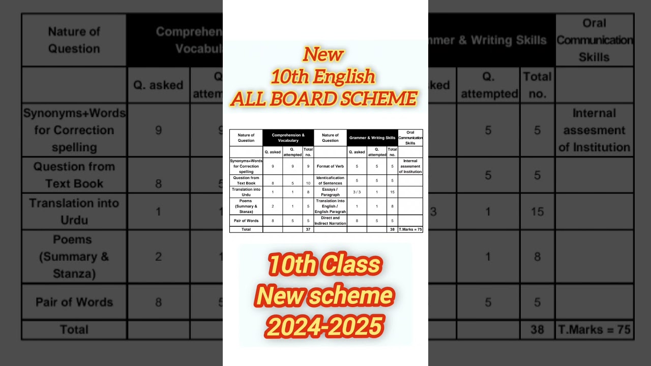 10th class English  pairing scheme 2025 Punjab Board 9th English  Paper Pattern 2025 / Board Exams