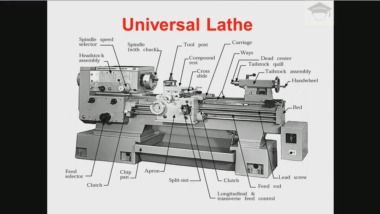Lathe machine parts and their functions | Lathe machine working principle #lathemachine #latheparts