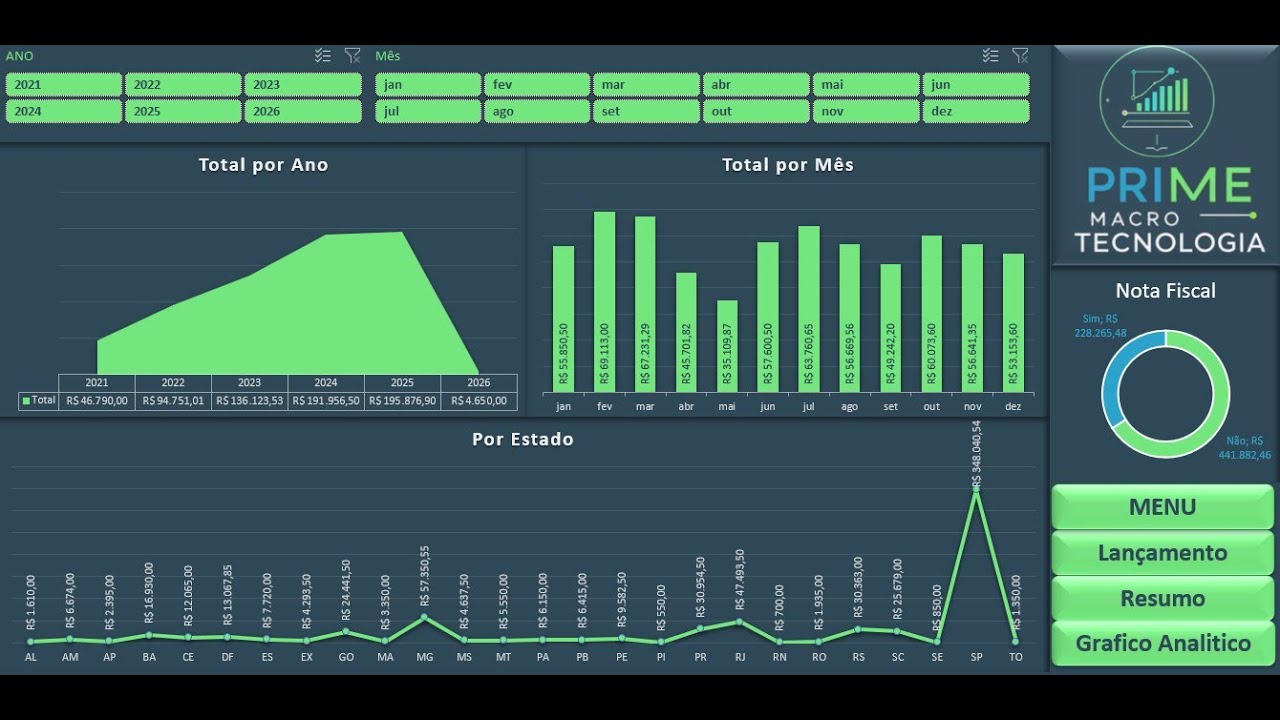 Planilha de faturamento com Gráficos Excel