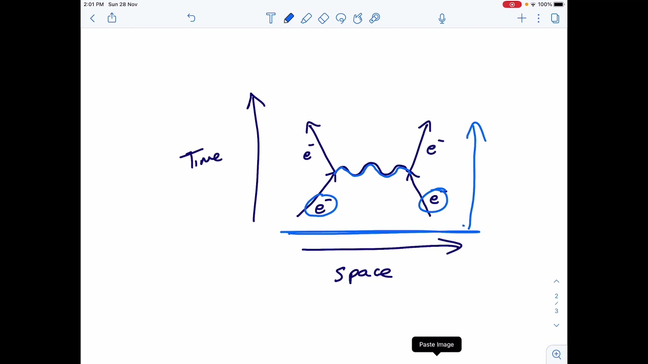 IB Physics 7.3 - Feynman diagrams basics