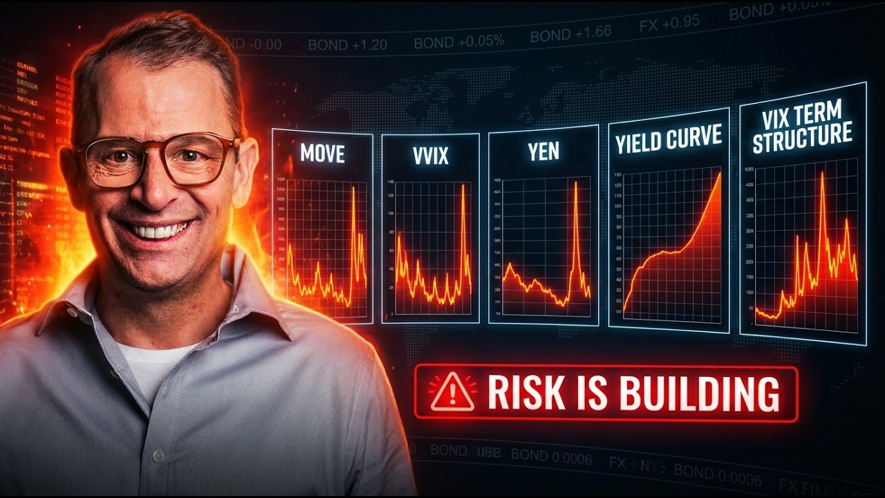 These 5 Charts Show You When Risk Is Building: MOVE, VVIX, Yen, Yield Curve, and VIX Term Structure