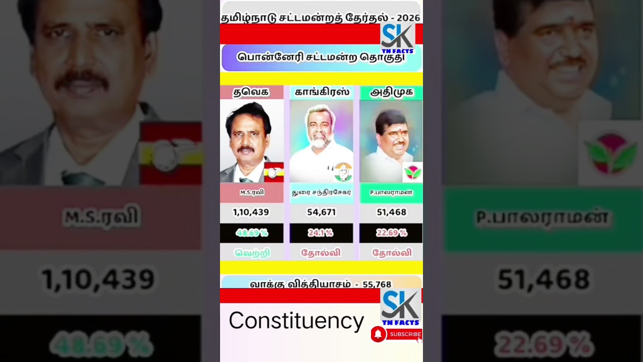 Ponneri Assembly Constituency information | TN | tn election results