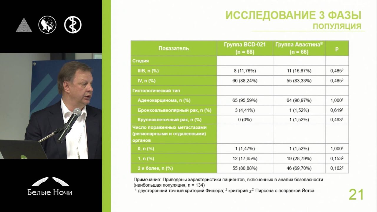 Сравнительное исследование биоаналога бевацизумаба (BIOCAD)
