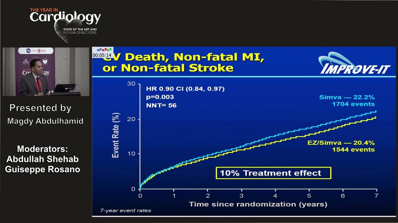 15 The Management of The Post Acute Phase Magdy Abdelhamid