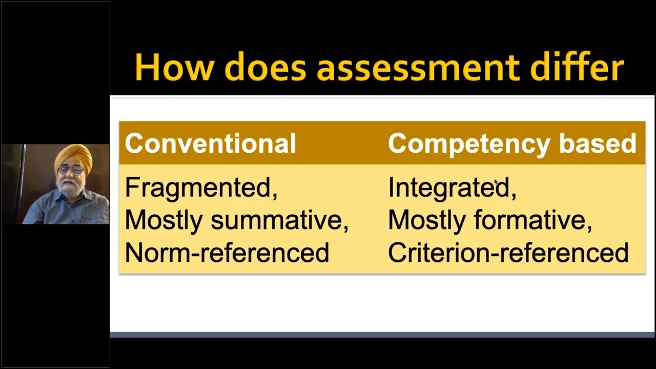 Assessment for CBME Dr Tejinder Singh