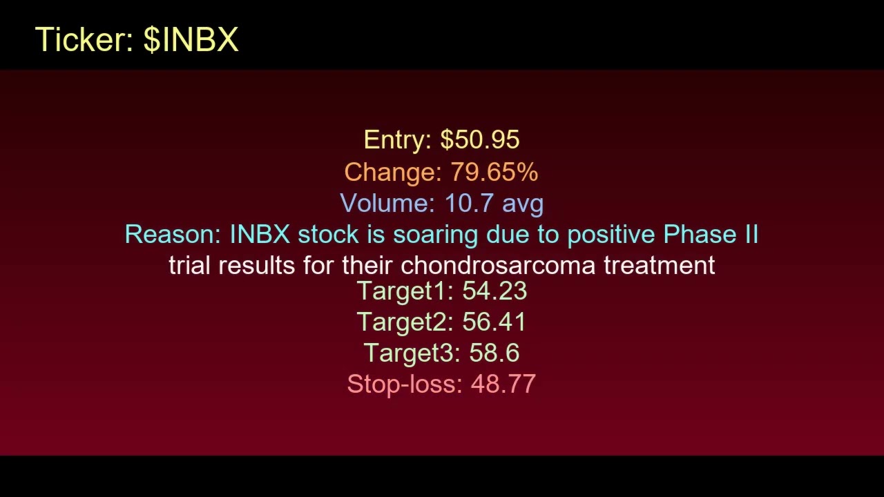 Stock Alerts | Oct 24, 2025 | GNTA, WGRX, INBX, QLGN, NEUP