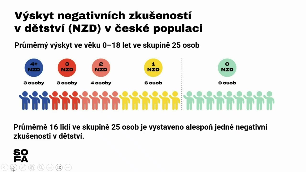 Bezpečný domov: Jak vychovávat bez násilí | webinář