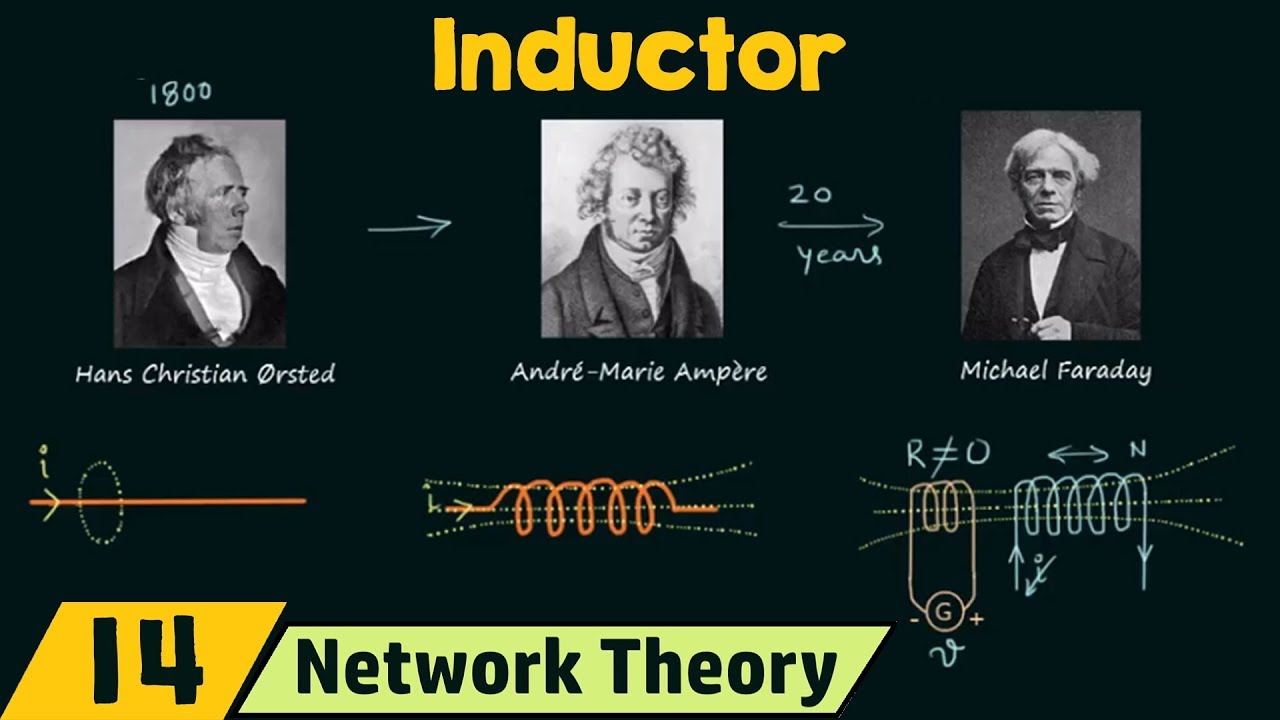 Circuit Elements (Inductor)