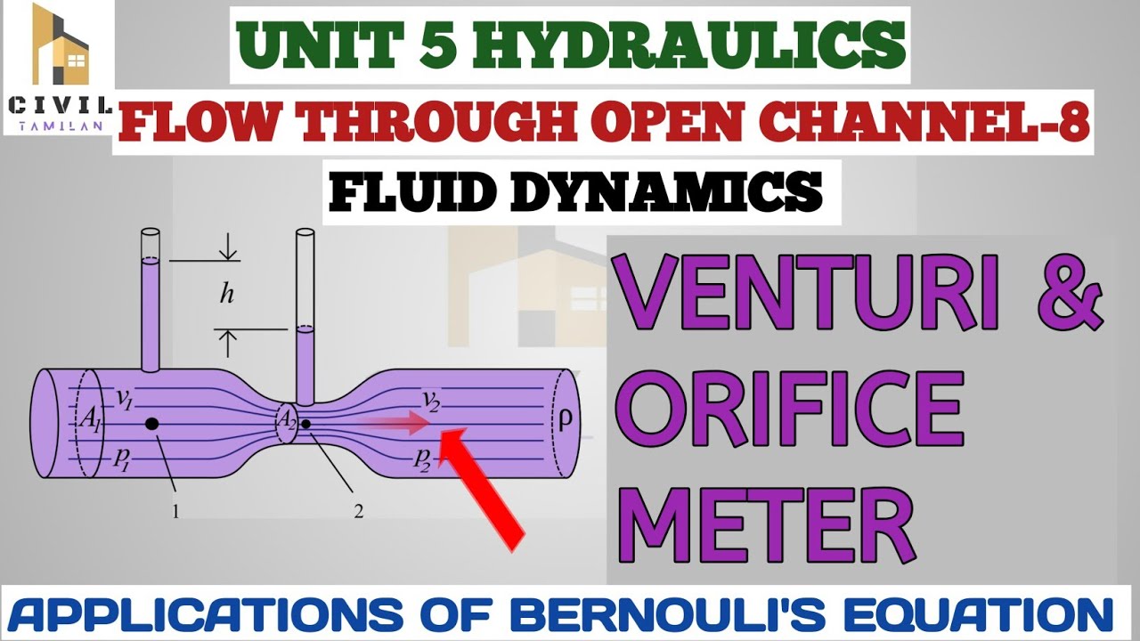 ORIFICE METER AND VENTURI METER 8| HYDDRAULICS UNIT 5