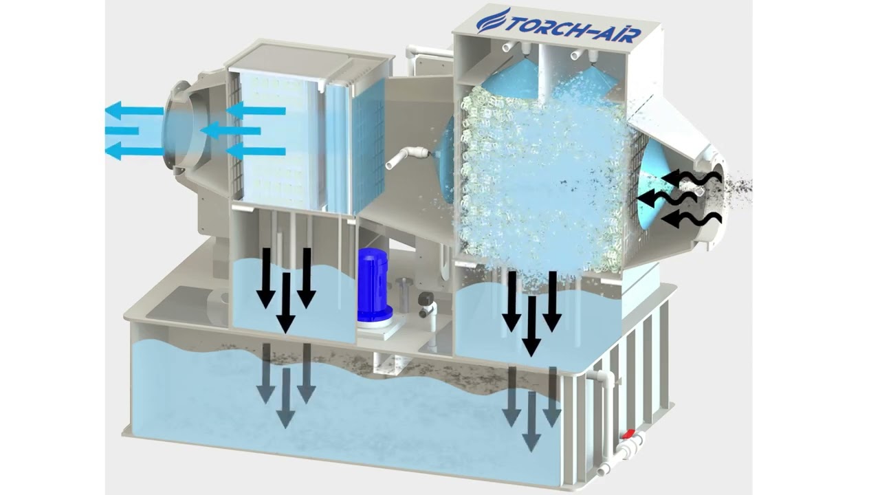 Animation of the Scrubber Operation for gases. Model: BOREAS P3 Horizontal Packed Bed Scrubber