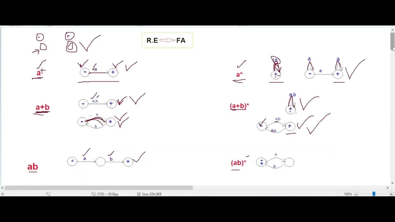 CS402 Final Term Preparation #CS402 #finalterm #examtips #examtime