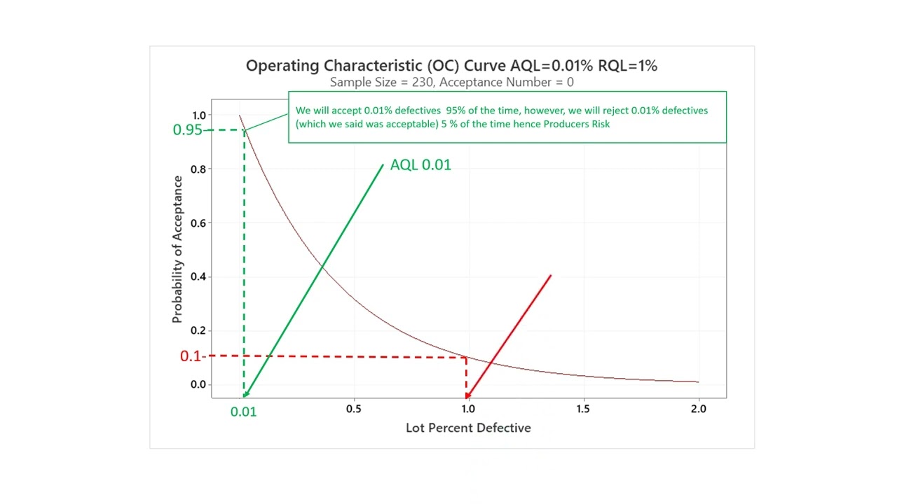 Understanding AQL & RQL