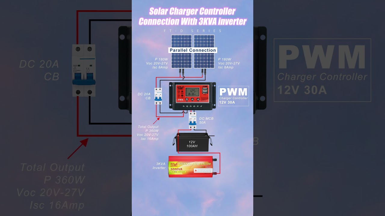 Sunchonglic Factory 12V Solar Power Charging System Build For Home (FT-D1230)
