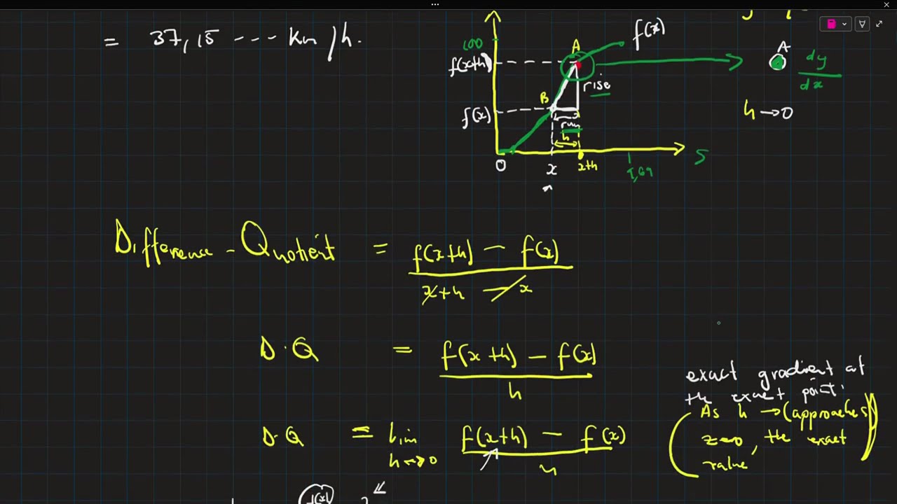 Power Rule is the Product of 1st Principle 3/3