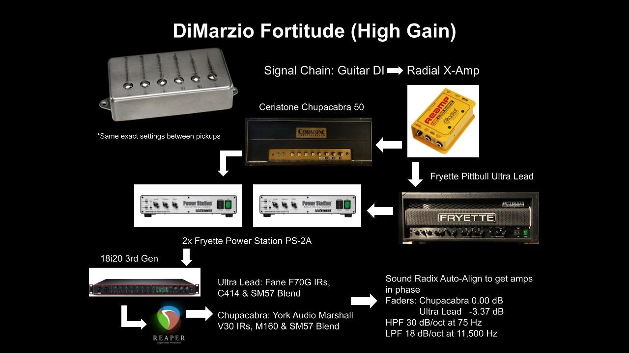 DiMarzio Fortitude vs DiMarzio 36th Anniversary PAF Bridge vs Seymour Duncan JB Pickup Shootout