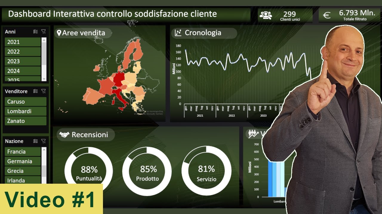 EM188 Dashboard interattiva (1a parte) con tema scuro, widget, grafici, formule e T.Pivot Excel