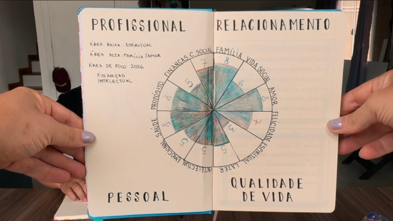 Como Definir Metas Claras e Sair do Piloto Automático | Pare de Desperdiçar Sua Vida!